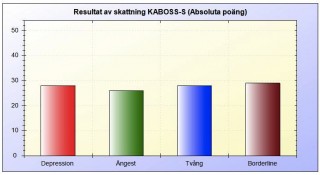 Förmätning